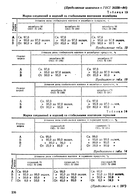  26335-84