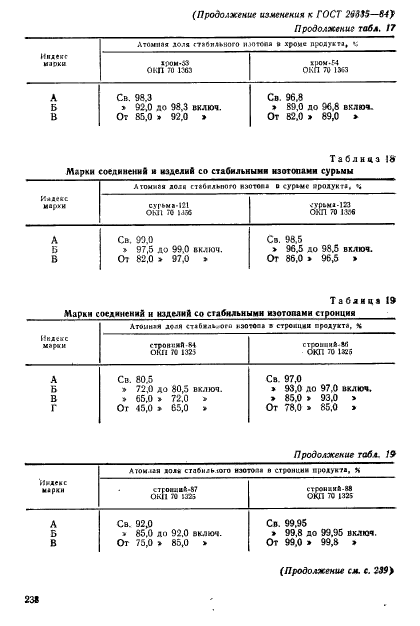  26335-84