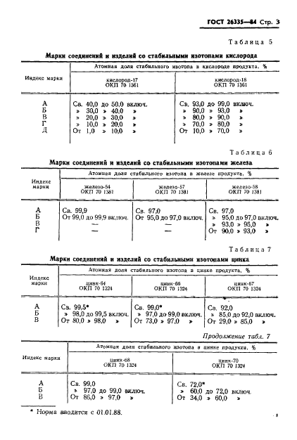  26335-84