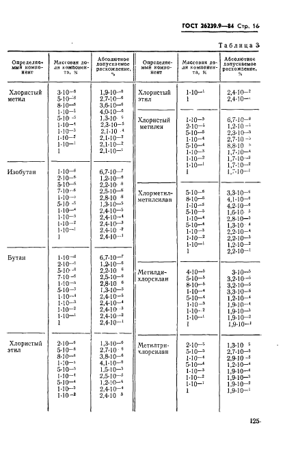  26239.9-84