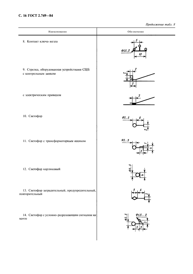  2.749-84