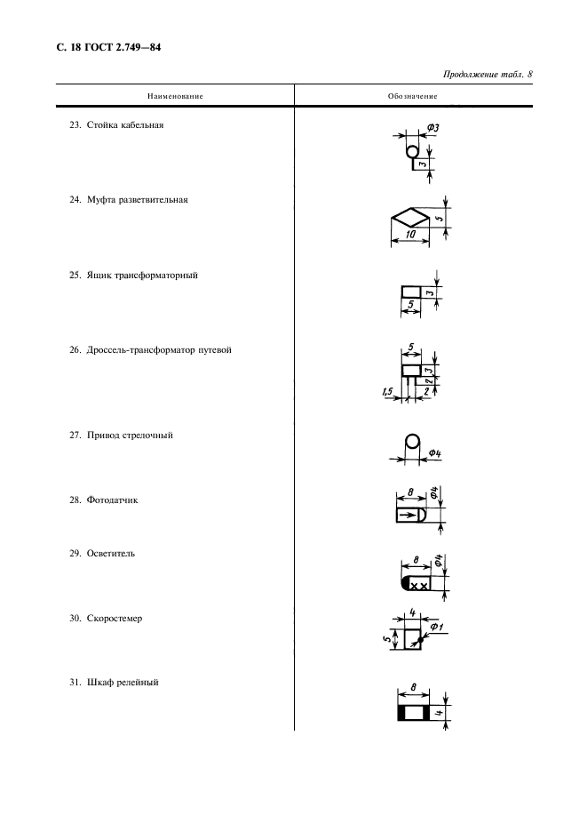  2.749-84