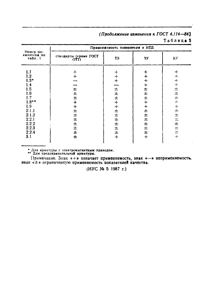  4.114-84