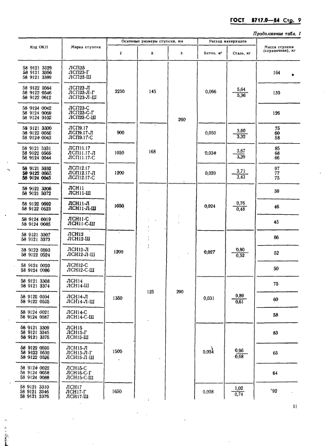  8717.0-84