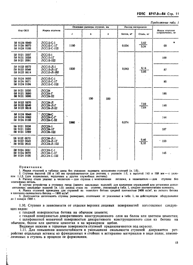  8717.0-84