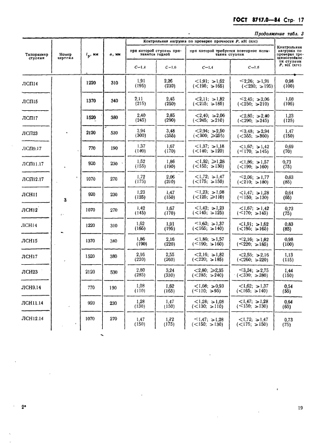  8717.0-84