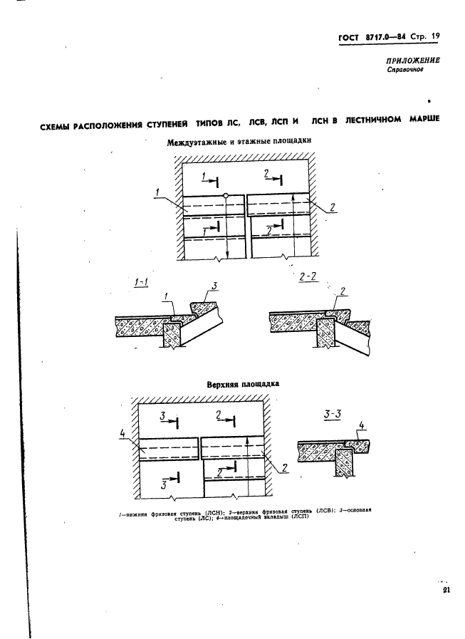  8717.0-84