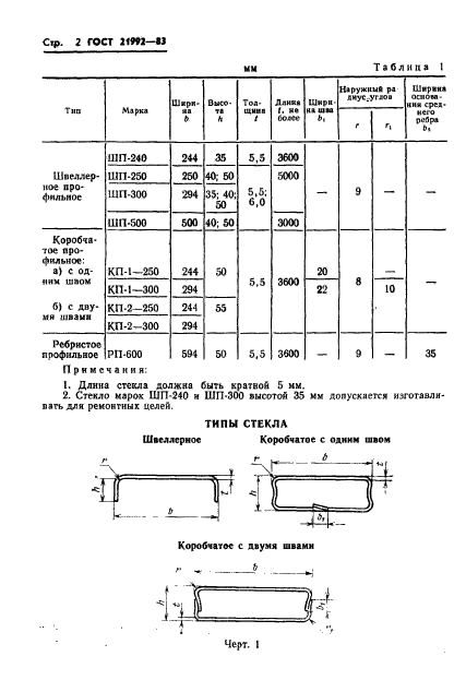  21992-83