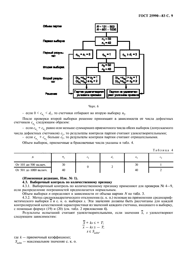  25990-83