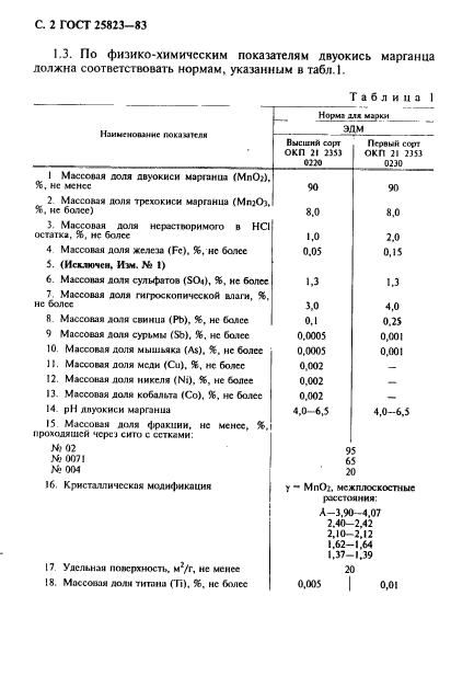  25823-83