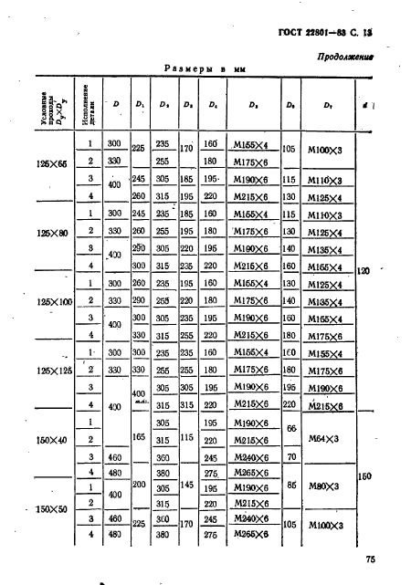  22801-83