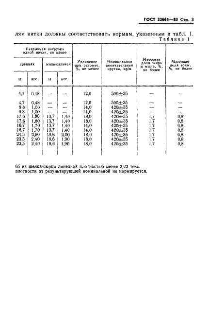  22665-83