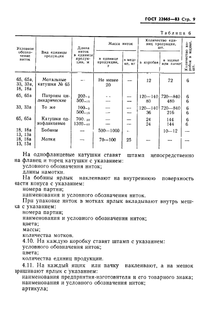  22665-83