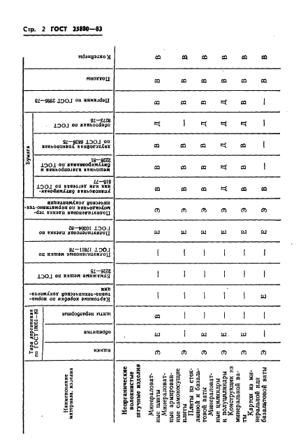  25880-83