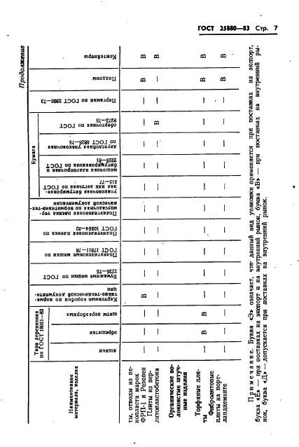  25880-83