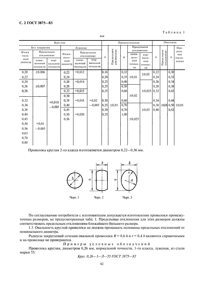  3875-83