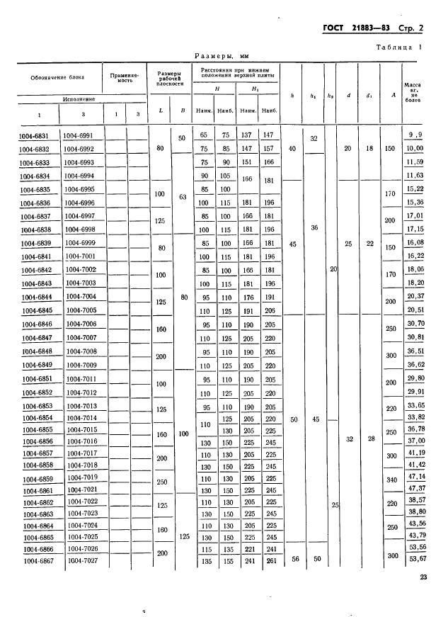  21883-83