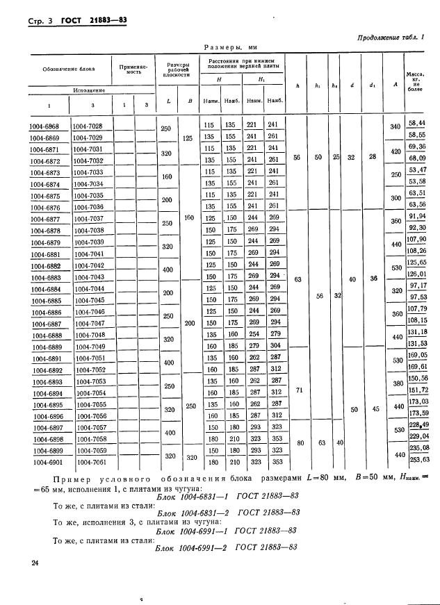  21883-83