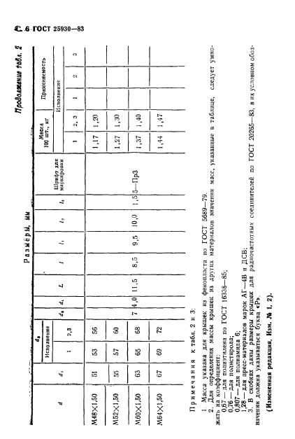  25930-83