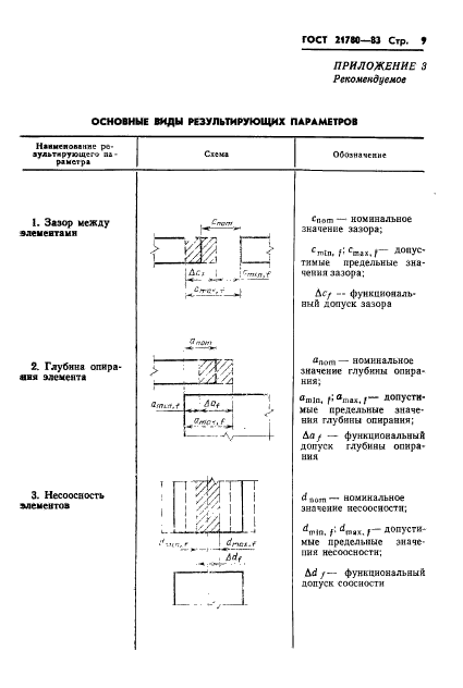  21780-83