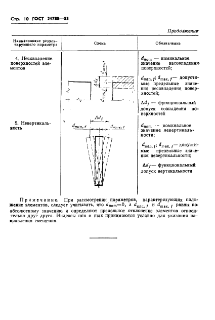  21780-83