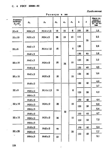  22806-83