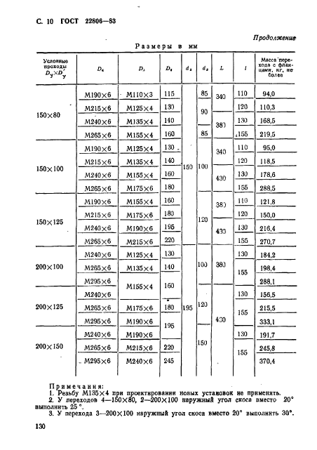  22806-83