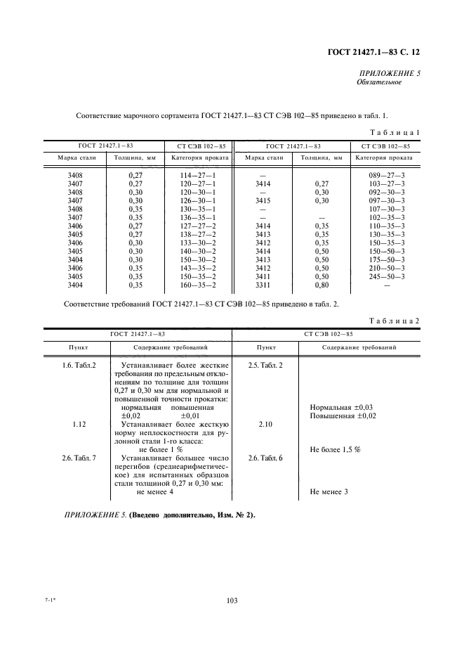  21427.1-83