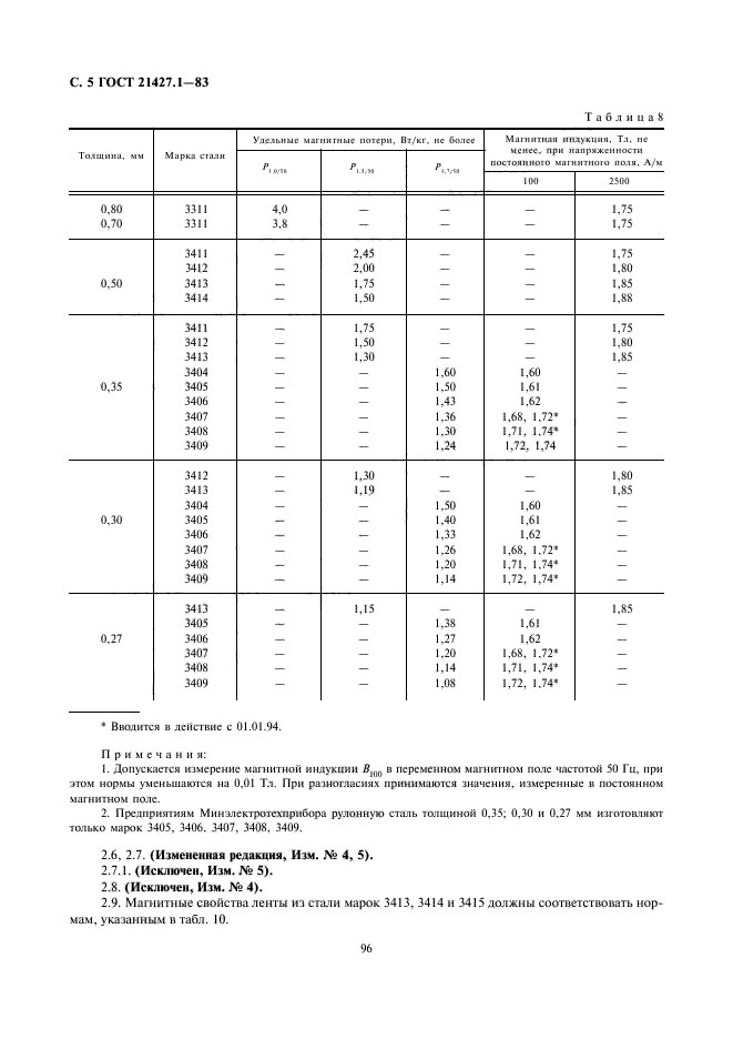  21427.1-83