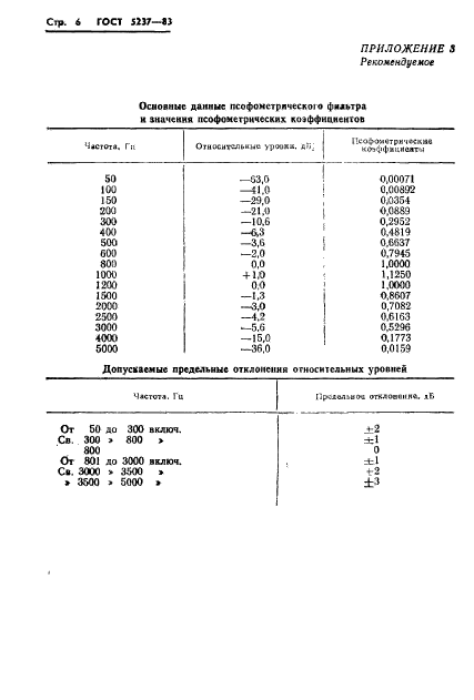  5237-83