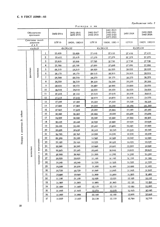  25969-83