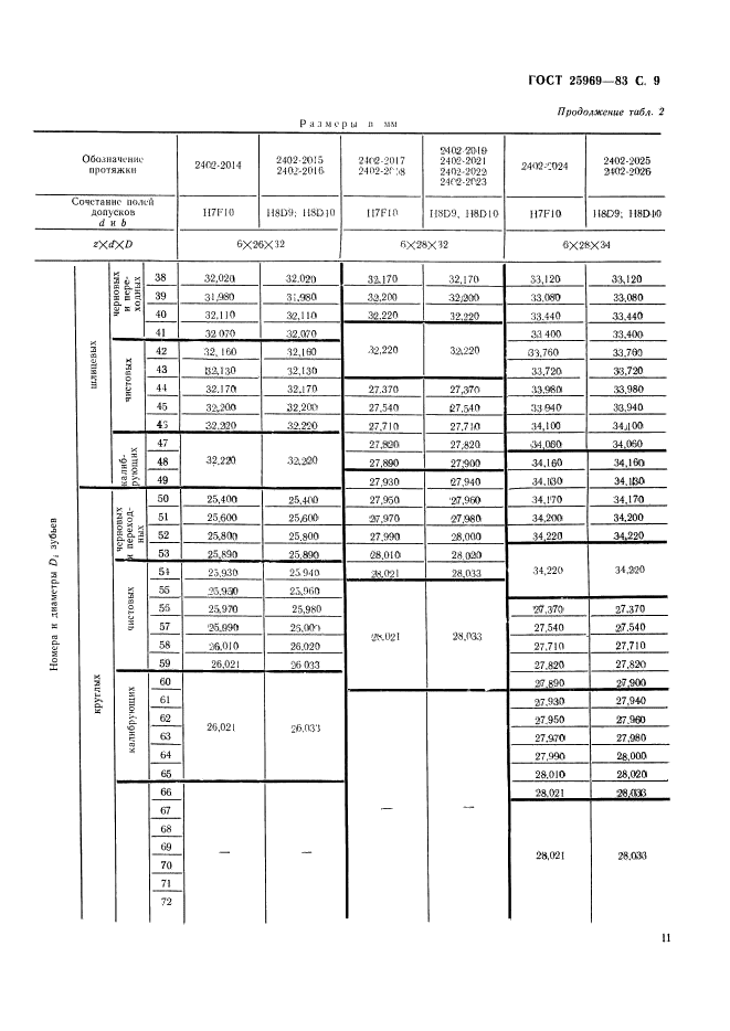  25969-83