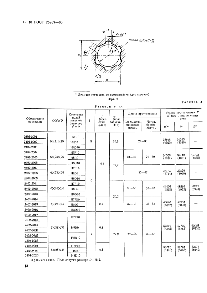  25969-83