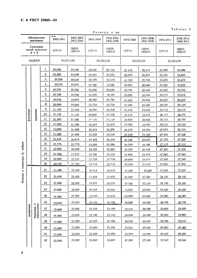  25969-83