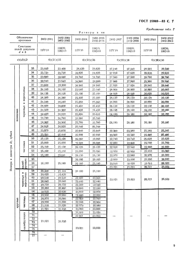  25969-83