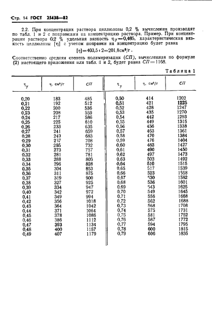  25438-82