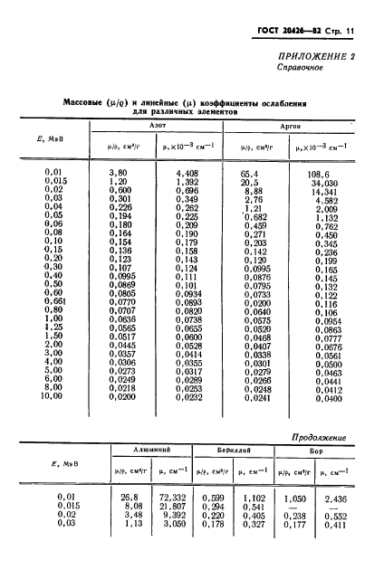  20426-82