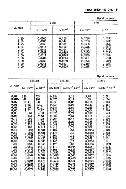  20426-82