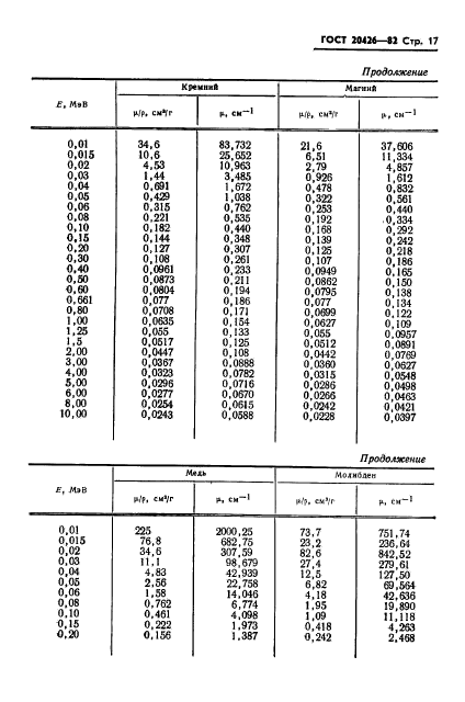  20426-82