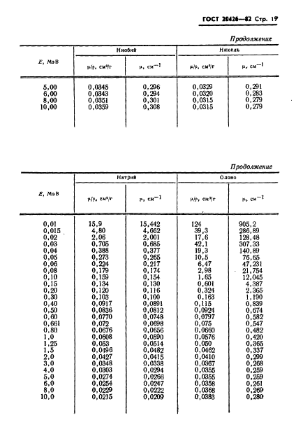  20426-82