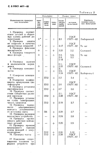  4677-82