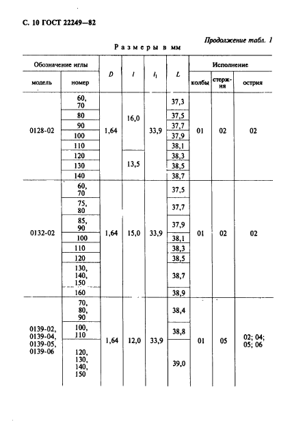  22249-82