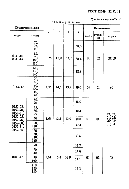  22249-82