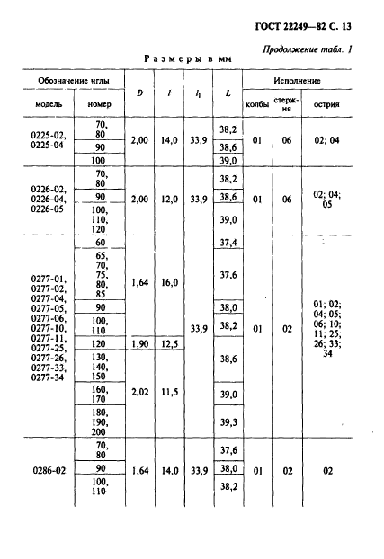  22249-82