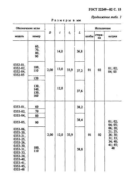  22249-82