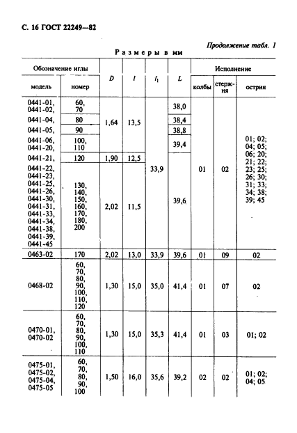  22249-82