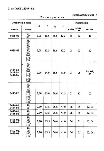  22249-82