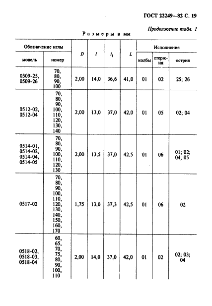  22249-82