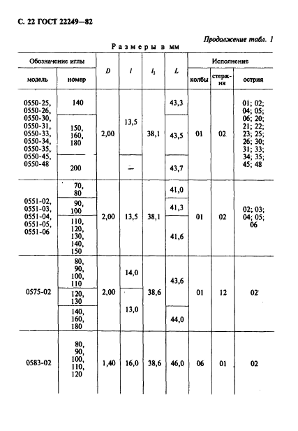  22249-82