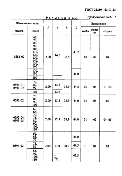  22249-82